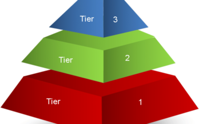 В чем разница между multi-tiered и multi-layered defense?