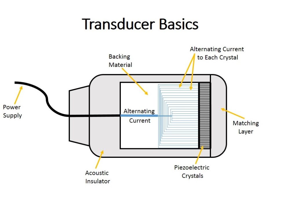 transducers basics of investing
