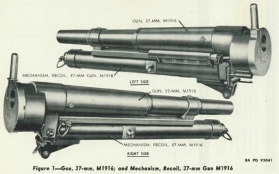 Особенности перевода термина recoil mechanism в артиллерии