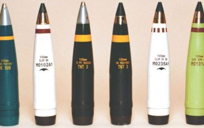 О классификации артиллерийских снарядов