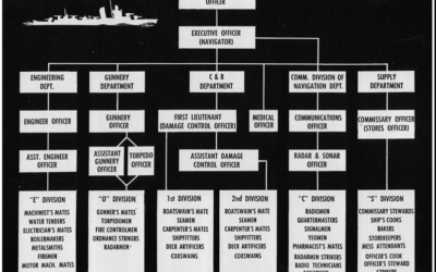 Корабельная организация